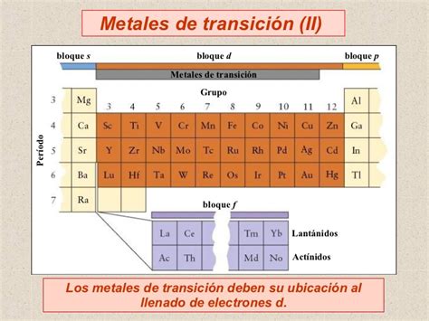 Metales De Transicion