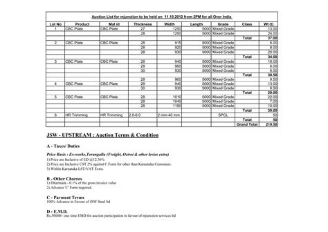 Metaljunction Auction List