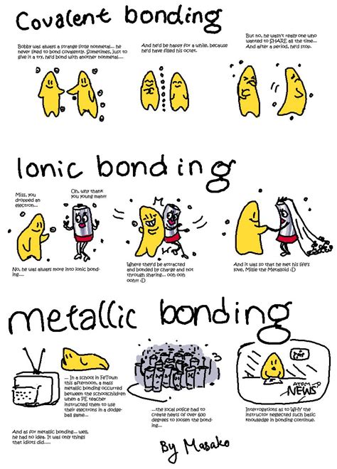 Metallic Bonding Comic Strips