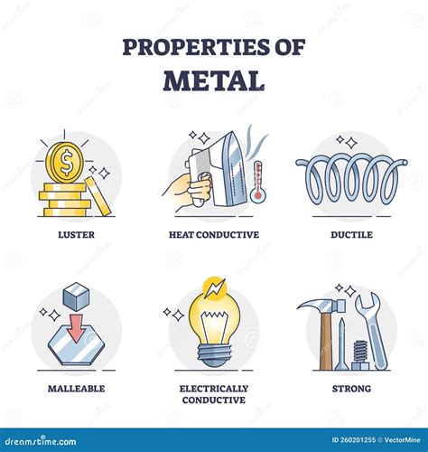 Metallic Properties Of Metals