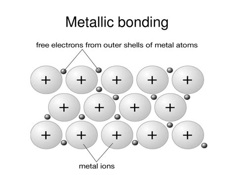 Download Metallic Bonding Transparency Answers 