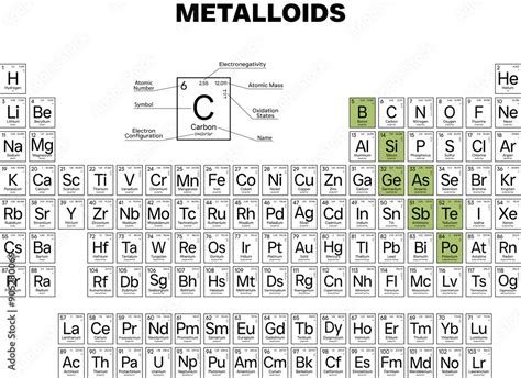 Metalloids Refernce Table Xhem