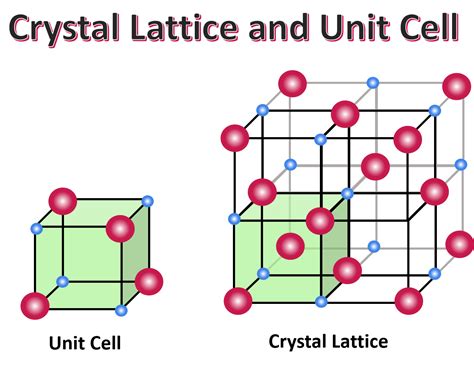 metals crystal lattice structure