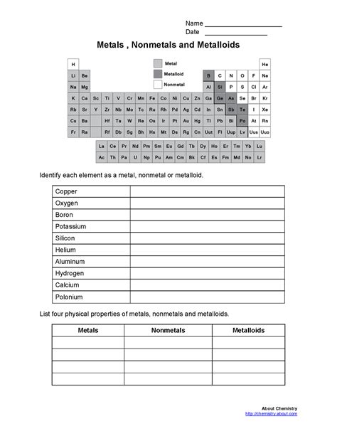 Metals Nonmetals And Metalloids Worksheet Properties Of Metals And Nonmetals Worksheet - Properties Of Metals And Nonmetals Worksheet