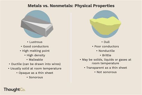 Metals Vs Nonmetals Properties Of Metals And Nonmetals Worksheet - Properties Of Metals And Nonmetals Worksheet
