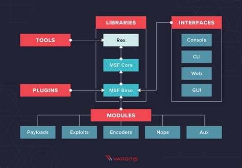 Read Online Metasploit Guide 