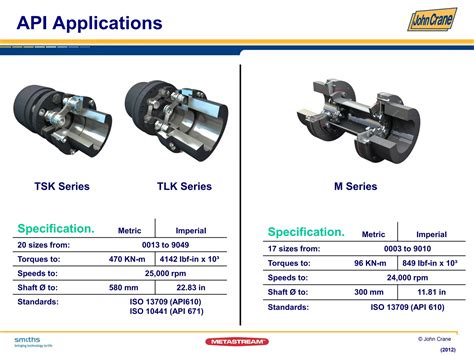 Metastream Coupling Catalog