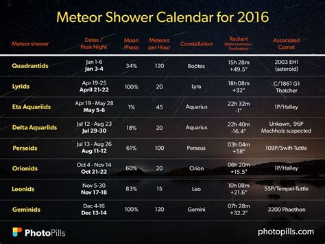 Download Meteor Shower Guide 