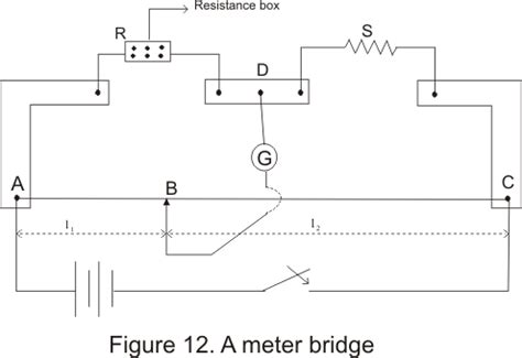 Meter Bridge Class 12