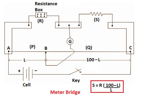 Meter Bridge Diagram