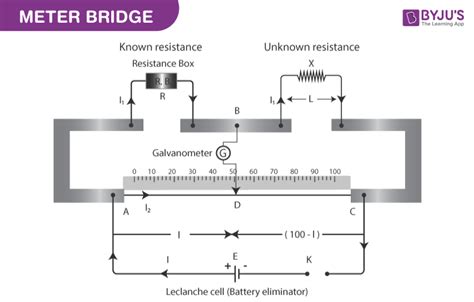 Meter Bridge Experiment