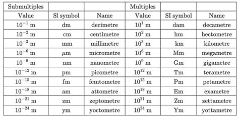 Meters Define Conversion Symbol How To Measure In Objects Measured In Meters - Objects Measured In Meters