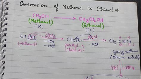 Methanol Into Ethanol