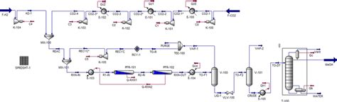 methanol production unit hysys