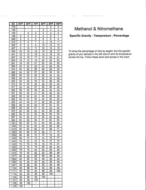 Methanol Specific Gravity