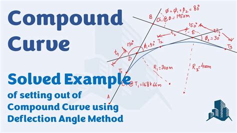 Method Of Setting Out Compound Curve