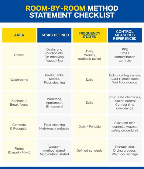 method statement for clean room