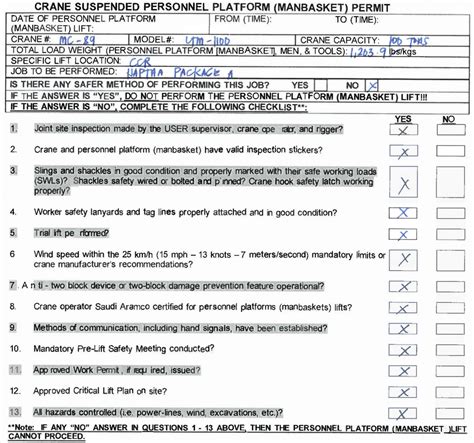 Method Statement For Man Basket