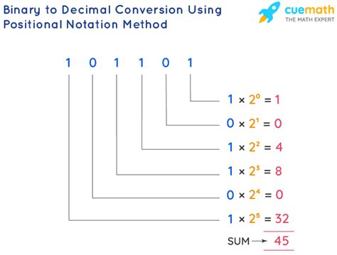 Method To Check If Binary Node Is A Min Tree