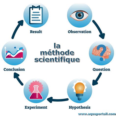 methode