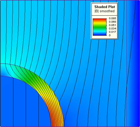 Methode Des Element Finis