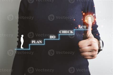 methode om te realiseren