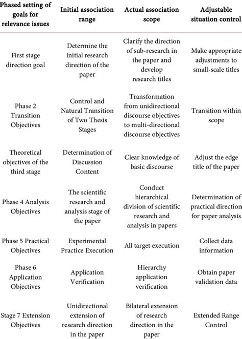 methodological relevance