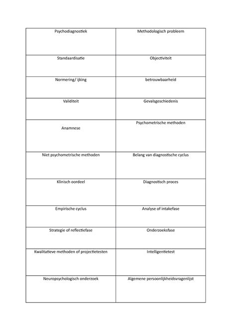methodologisch probleem