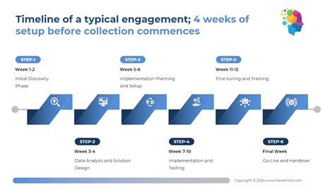 methodologische benadering