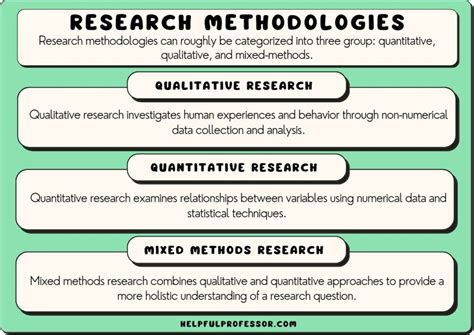 Download Methodology And Methodological Challenges 