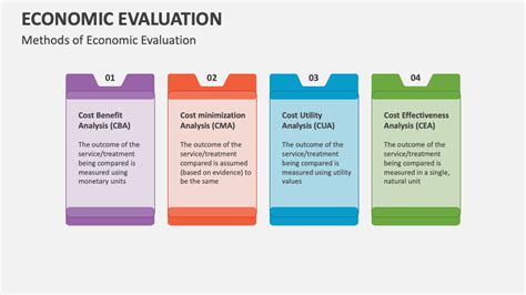Methods For The Economic Evaluation Of Health Care Programmes