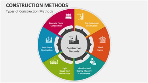 Methods Of Construction Plain And Diagonal Scale