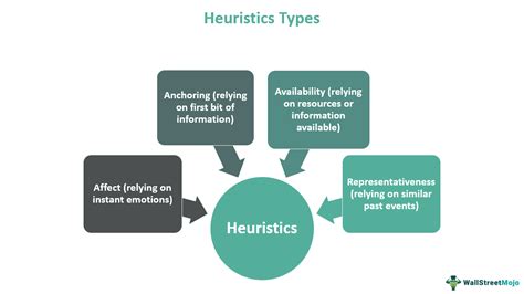 Methods Of Discovery Heuristics For The Social Sci