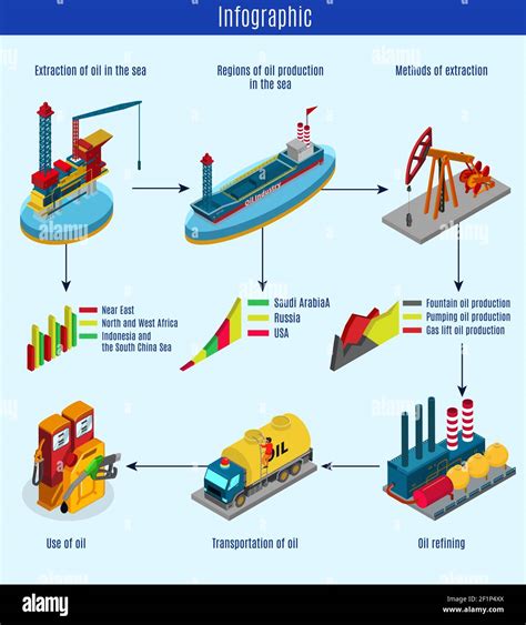 Methods Of Exploration And Production Of Petroleum Resources