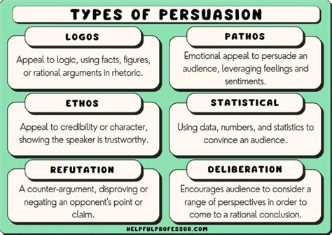 Methods Of Persuasion: How To Use Psychology To Influence Human Behavior