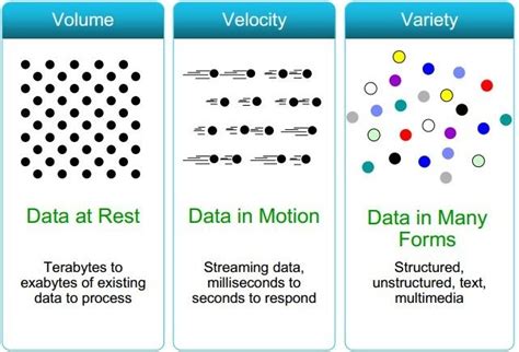 Methods To Predict Velocity Data From Seismic Data