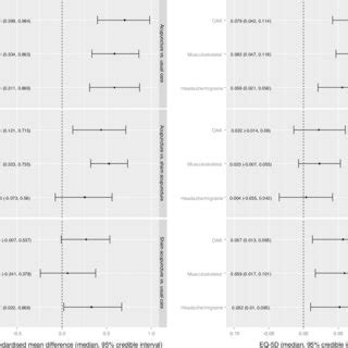 Read Methods For Network Meta Analysis Of Continuous Outcomes 