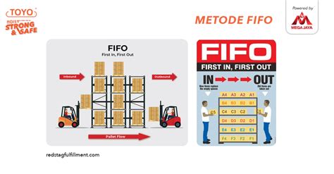 metode fifo | Muhammad Qomarul Huda Google Scholar