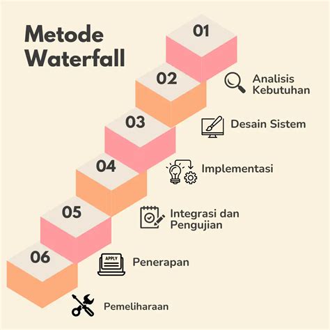 metode waterfall adalah | n Piano in Nord Stage 2 SW73