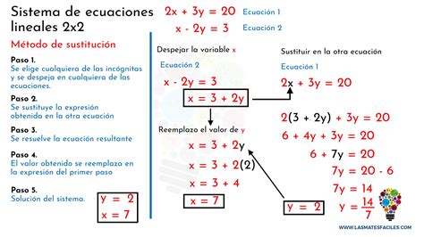 Metodo De Sustitucion