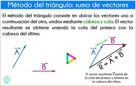 Metodo Del Triangulo