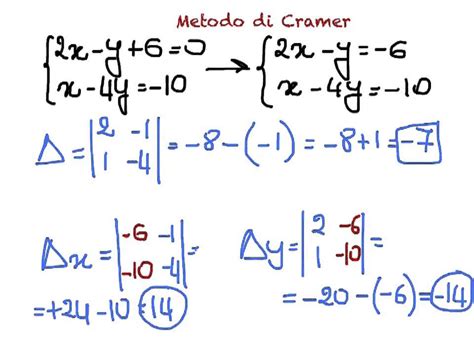 Metodo Di Cramer