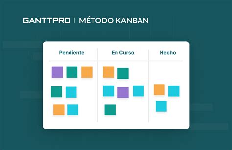 metodo kanban