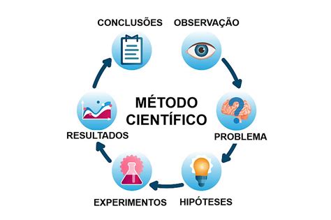 Metodo No Cientifico