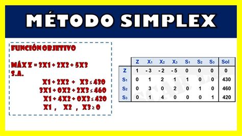 Metodo Simplex Ejemplos