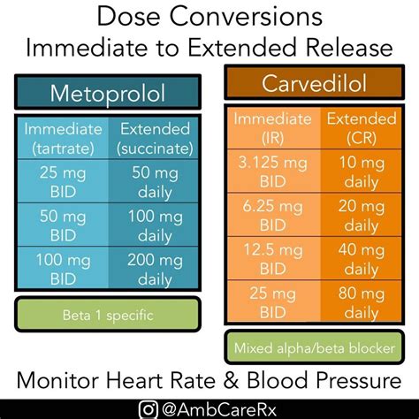 metoprolol and phentermine - MedHelp