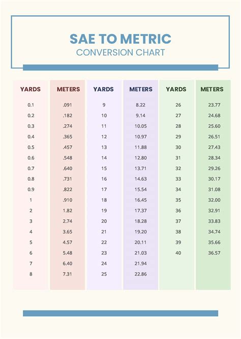 Metres To Yards Conversion Chart