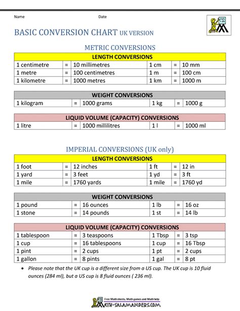 Metric Conversion Worksheet Measurement Conversion Chart For 5th Graders - Measurement Conversion Chart For 5th Graders