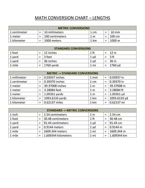 Metric System Conversion Chart