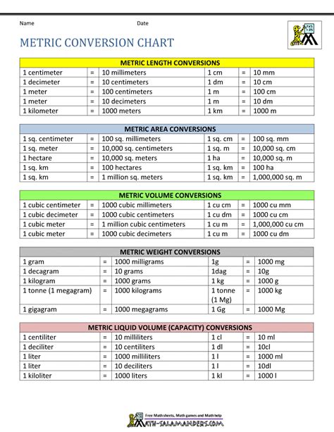 Metric System Conversion Chart 11 Free Word Excel Measurement Conversion Chart For 5th Graders - Measurement Conversion Chart For 5th Graders